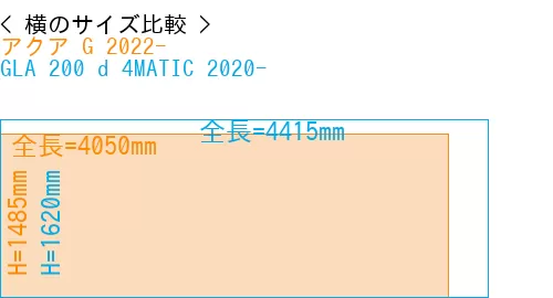 #アクア G 2022- + GLA 200 d 4MATIC 2020-